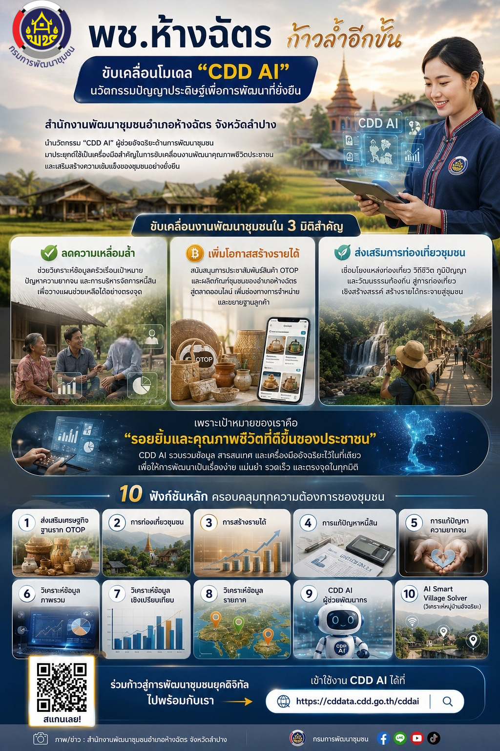 พช.ห้างฉัตร ก้าวล้ำอีกขั้น ขับเคลื่อนโมเดล “CDD AI”